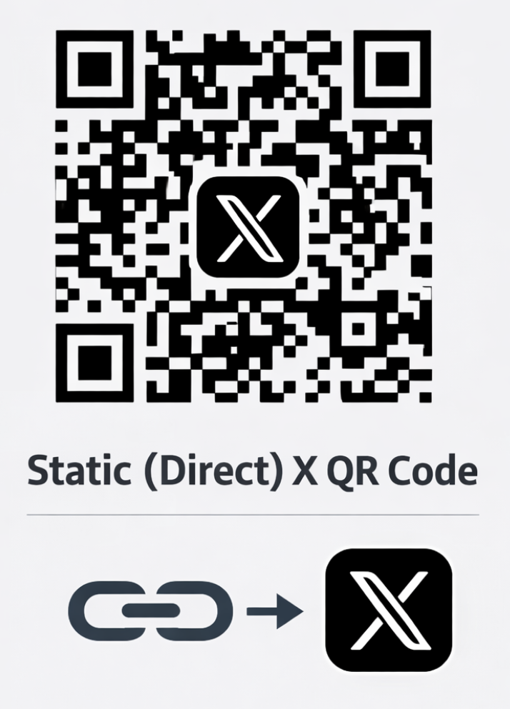 Beispiel für einen statischen X-QR-Code